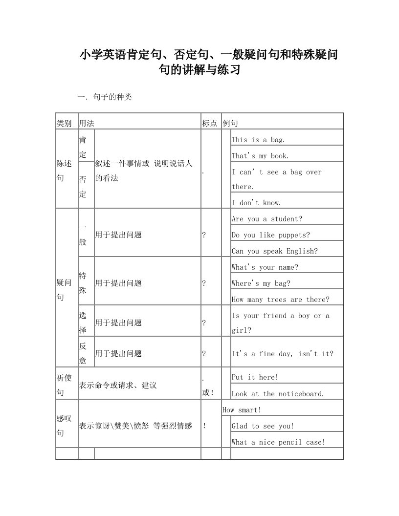 英语肯定句、否定句、一般疑问句和特殊疑问句的讲解与练习