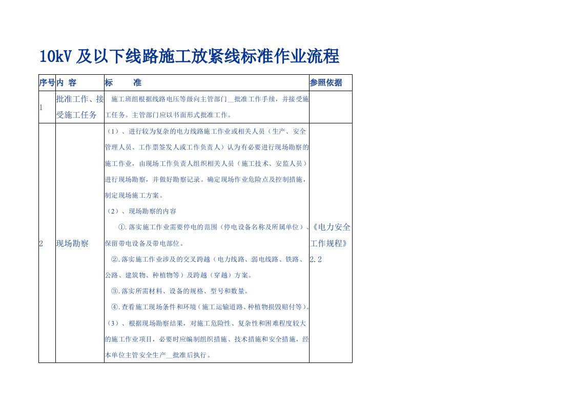 10kV及以下线路施工放紧线标准作业流程