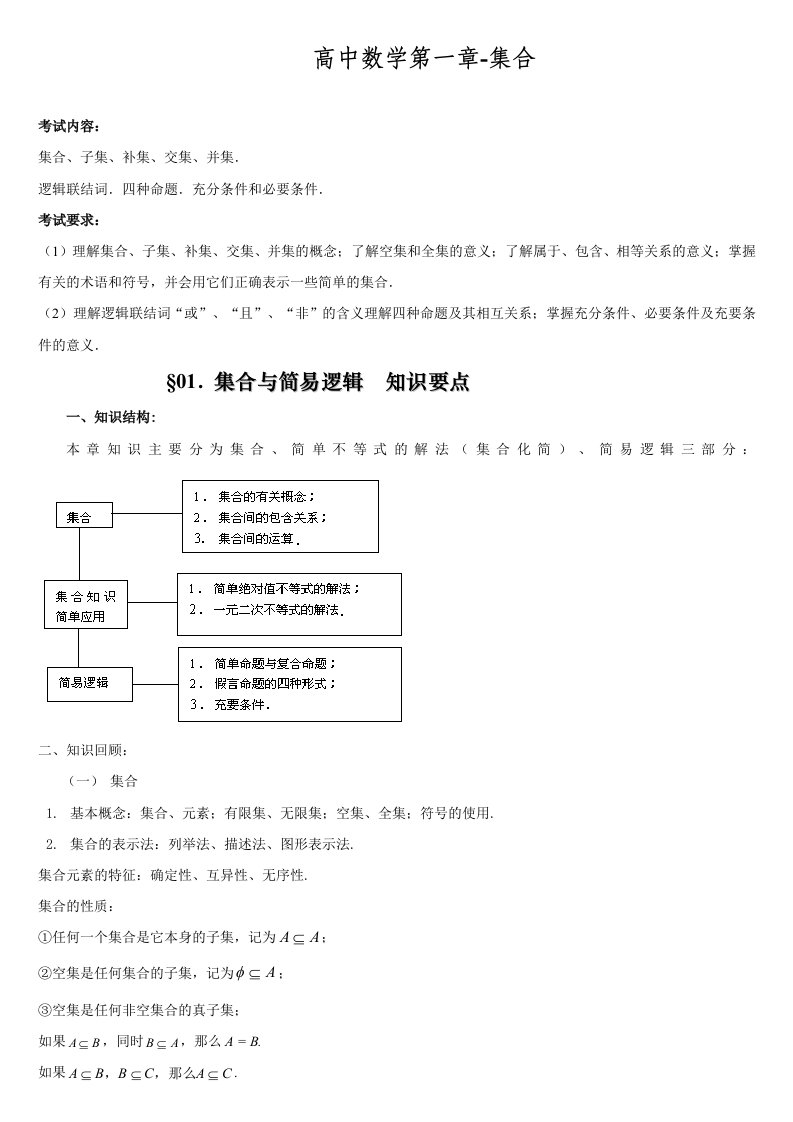 江苏省高考数学知识点