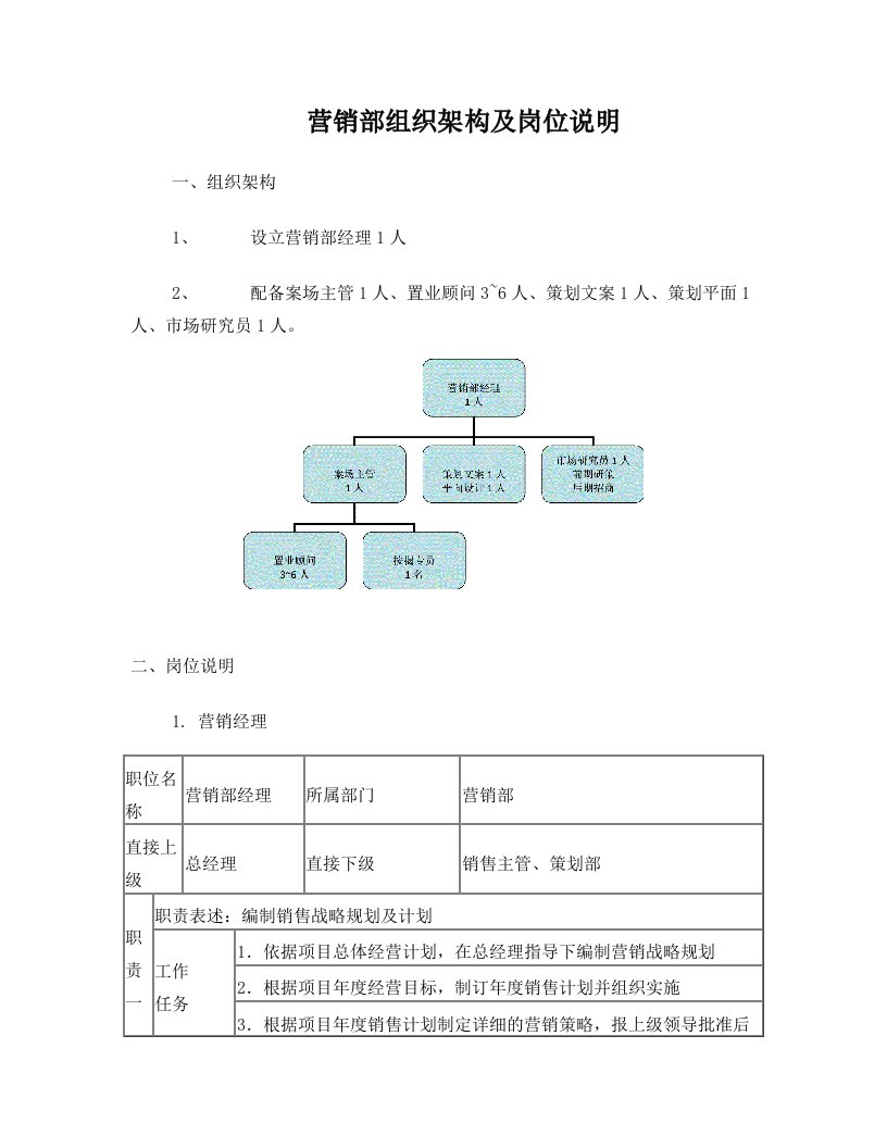 营销中心组织架构