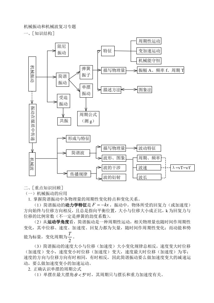 机械振动和机械波复习专题