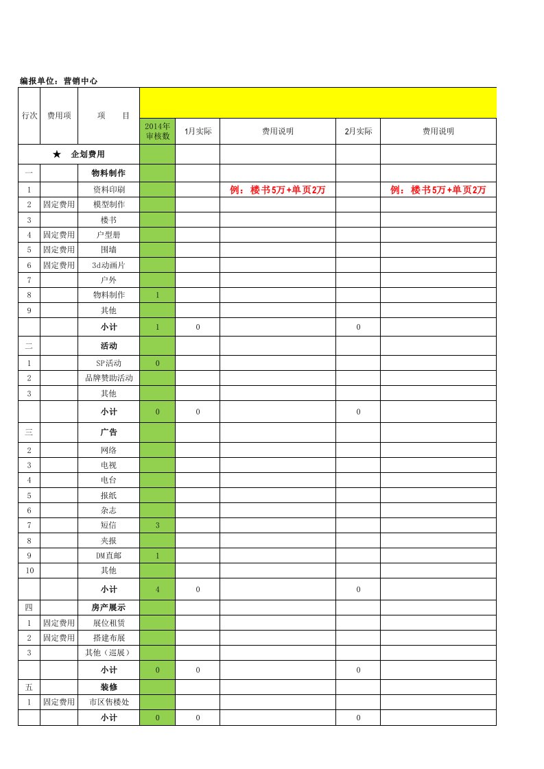 房地产项目年度营销费用计划表模板