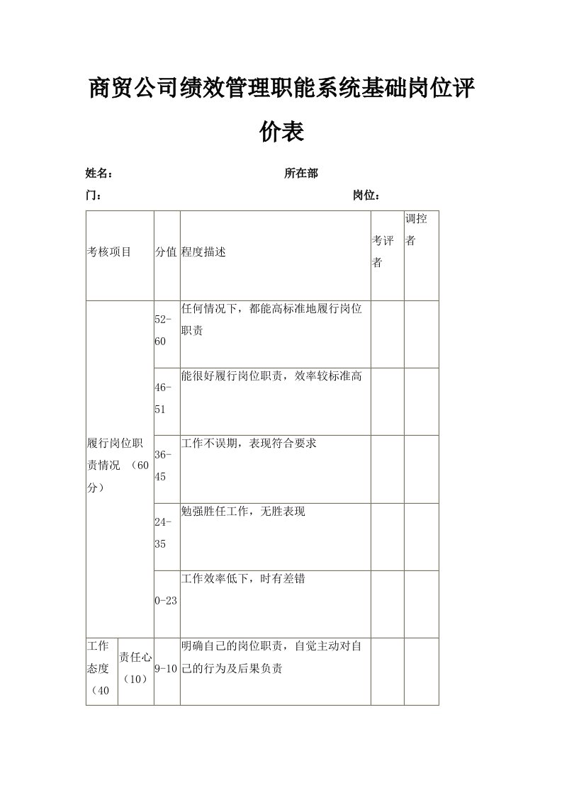 商贸公司绩效管理职能系统基础岗位评价表