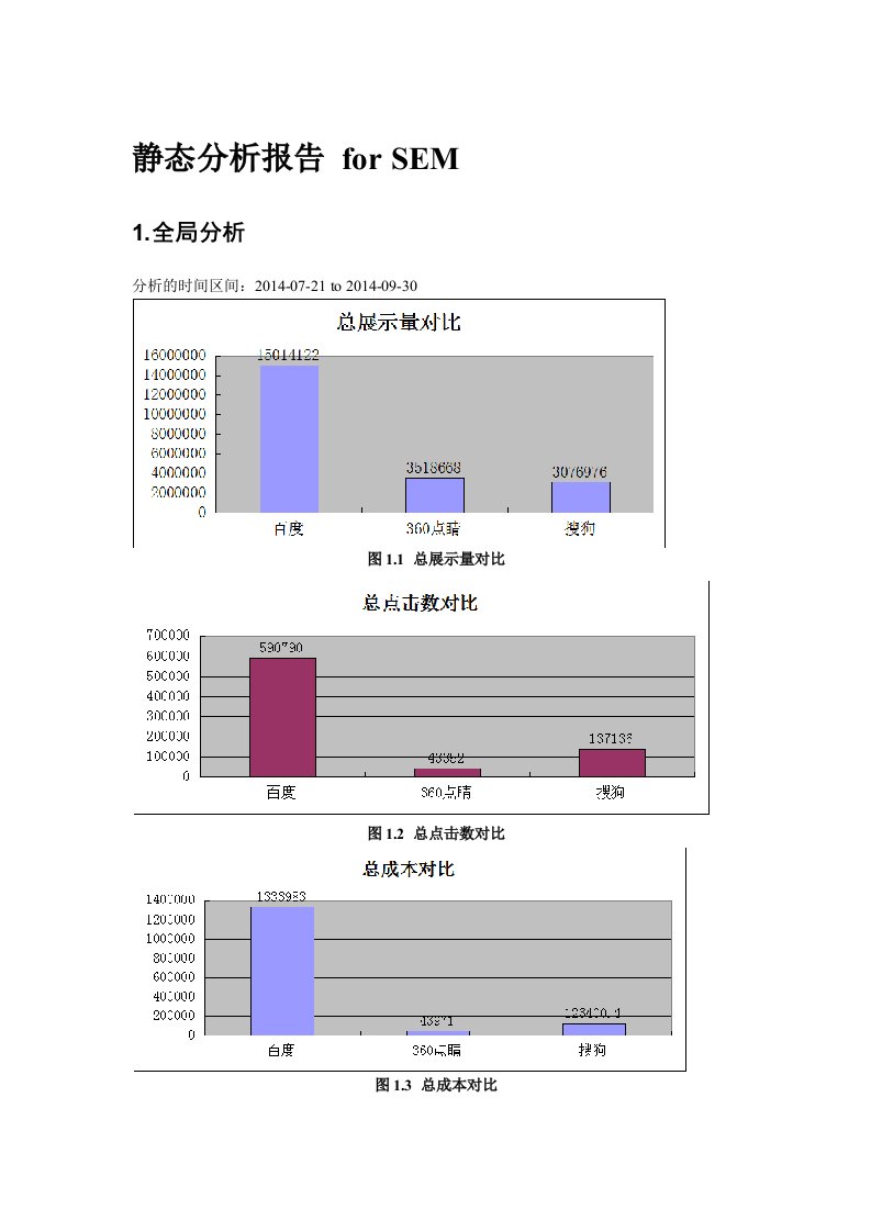 静态分析报告