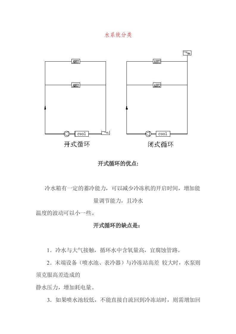 空调设计资料汇编