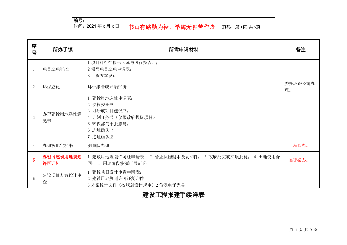 工程各个阶段报建手续