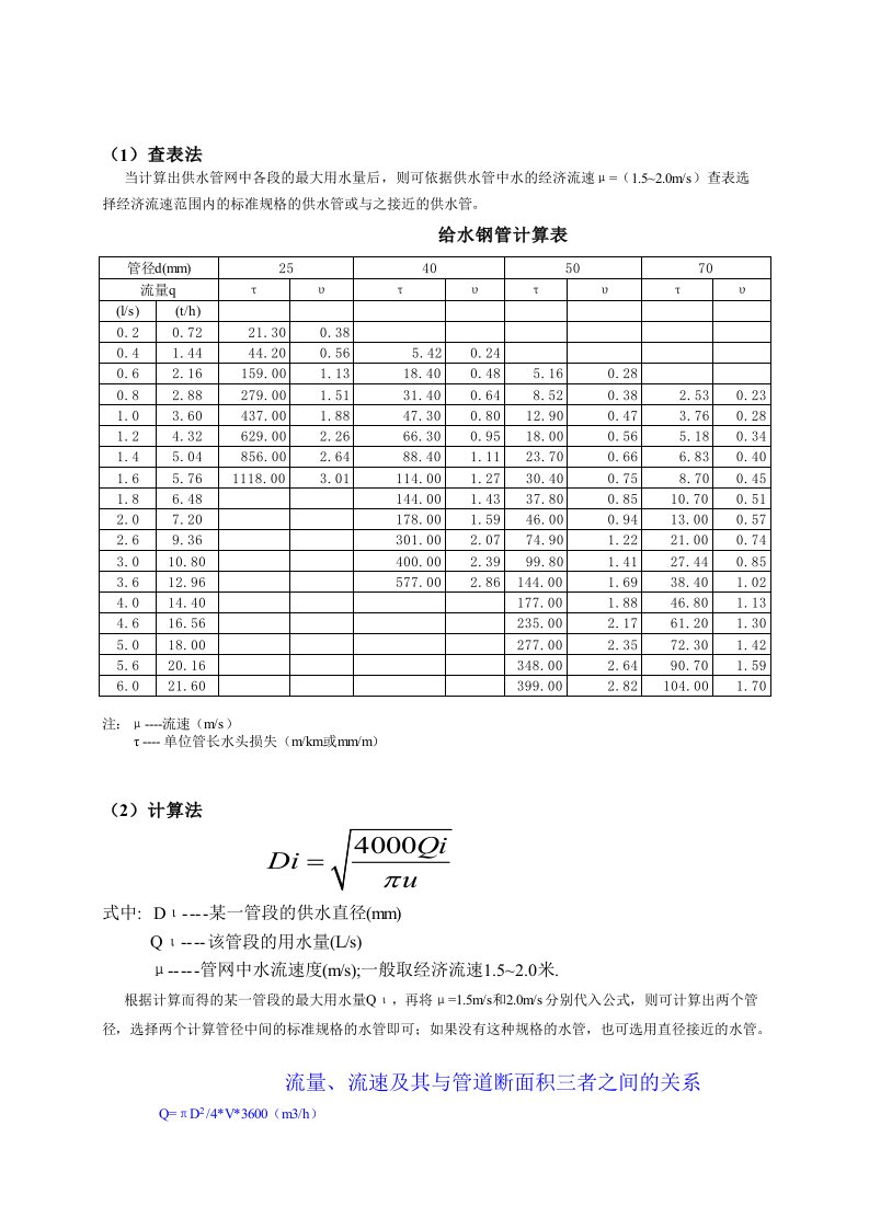 给排水工程-给水管计算表