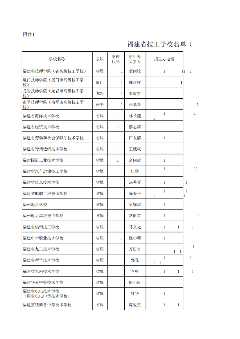 福建省技工中专学校校长通讯录