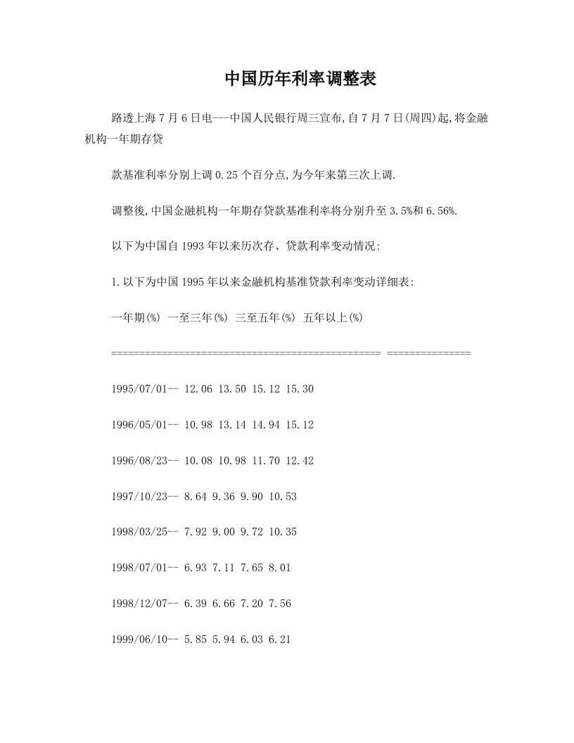 jqbAAA中国利率自1993年以来变动一览表