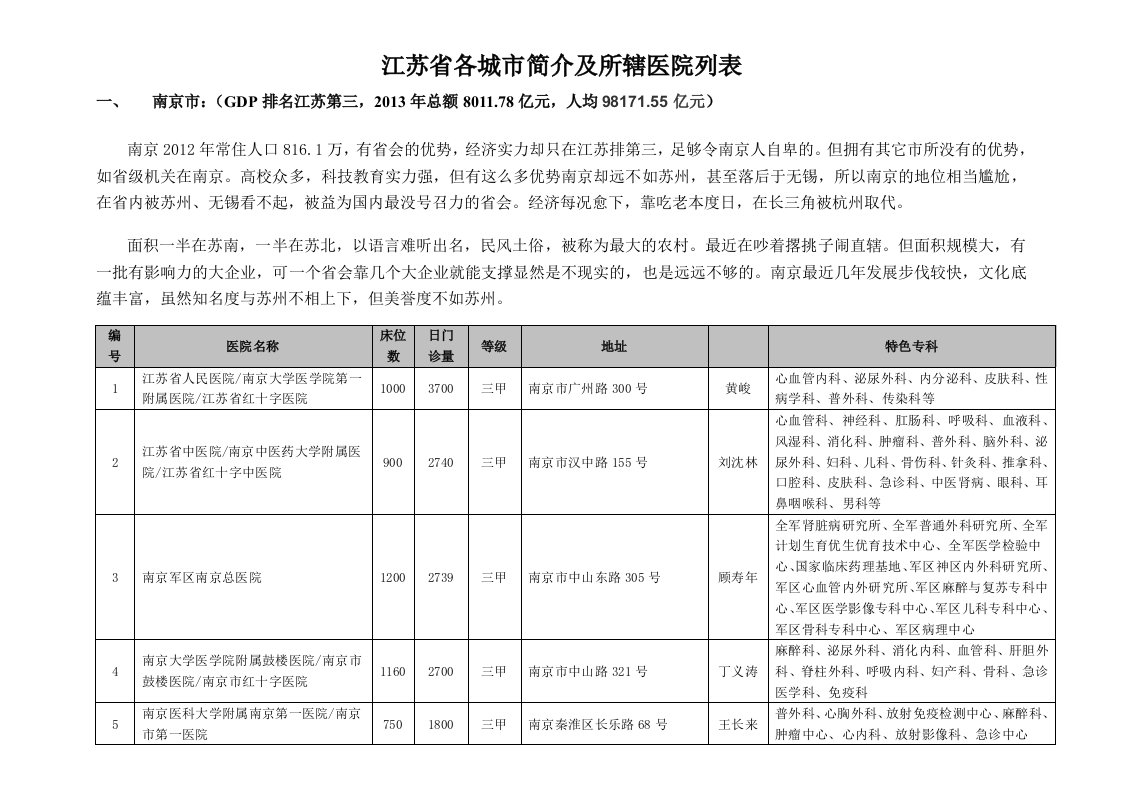 江苏各城市医院列表