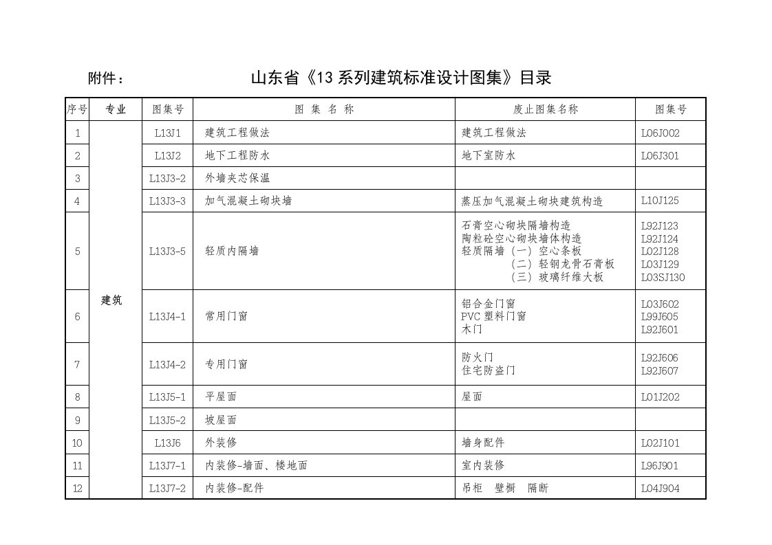 山东省13系列建筑标准设计图集