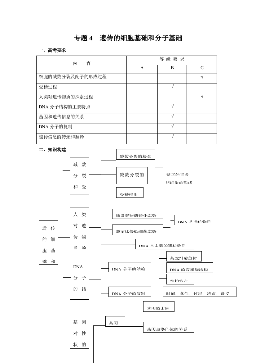 专题四遗传的分子基础和细胞基础