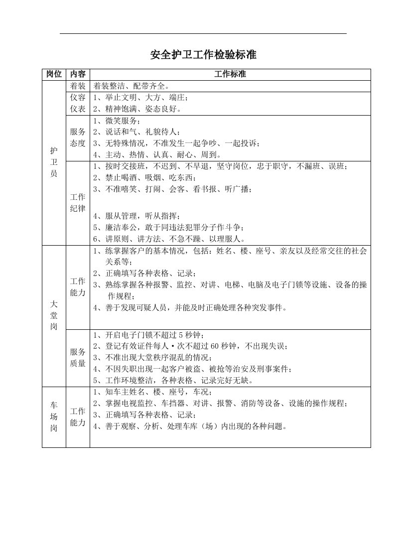 护卫员工作检验标准表