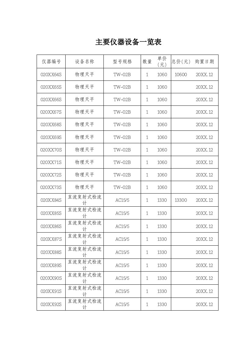 生产管理--主要仪器设备一览表仪器编号设备名称型号规格数量单价