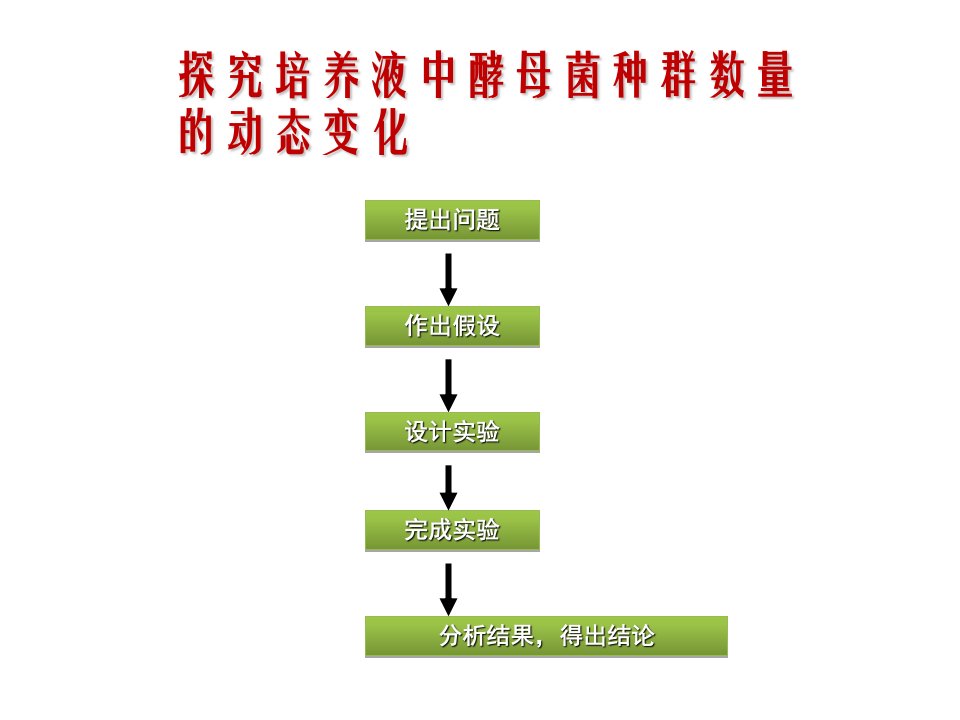 酵母菌种群数量动态变化