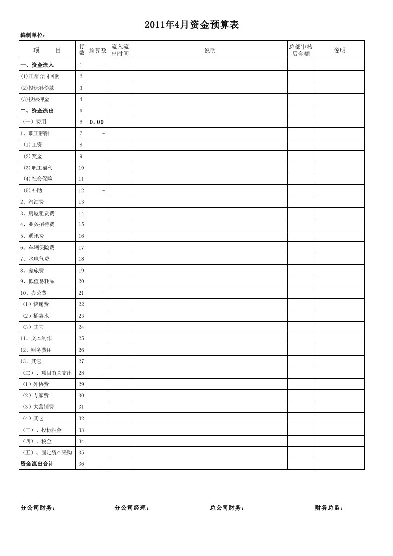 公司月资金使用计划表