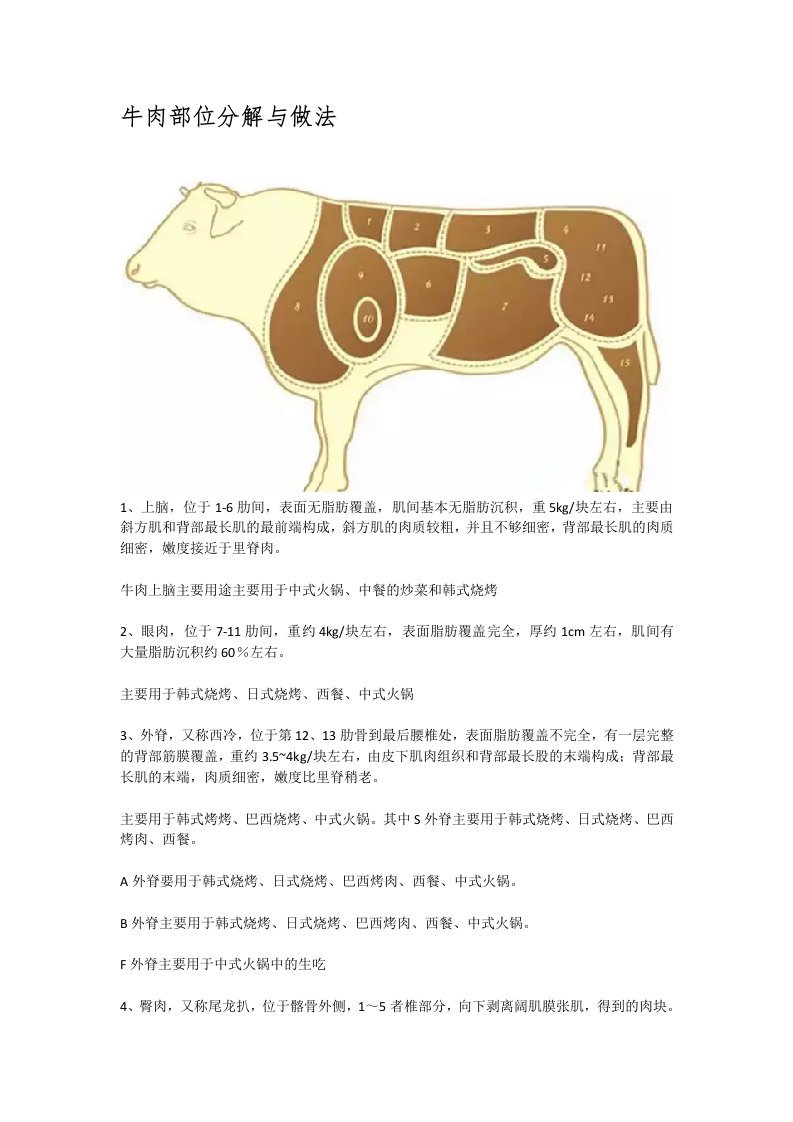 牛肉部位分解与做法