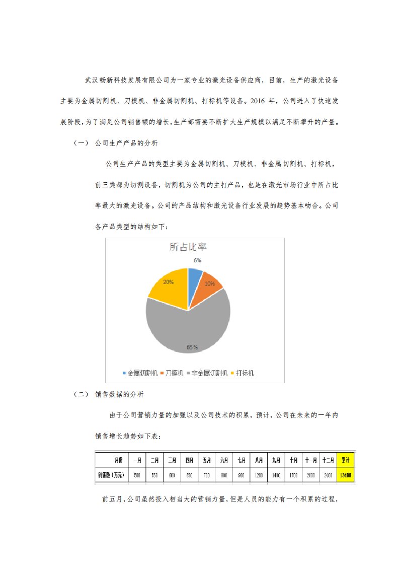 生产部扩大生产规模分析报告