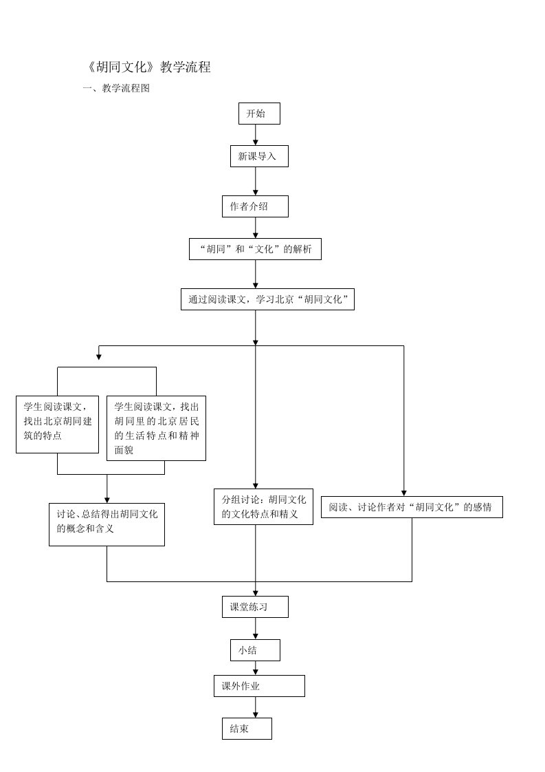 胡同文化教学流程