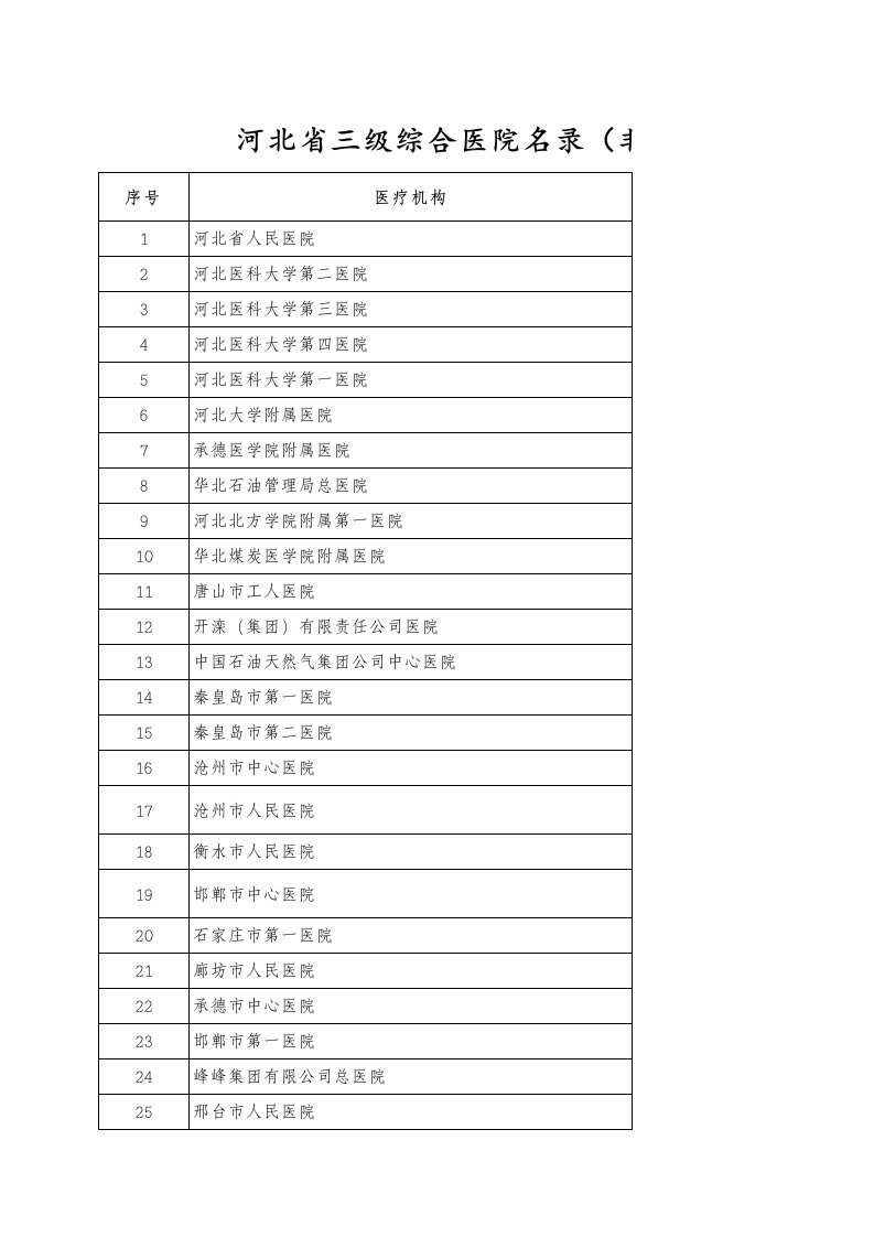 河北省三级和二级医院名录