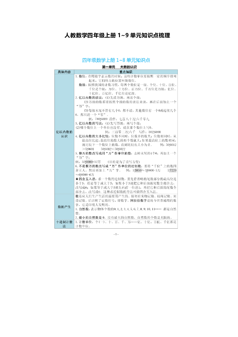 人教数学四年级上册1~9单元知识点梳理