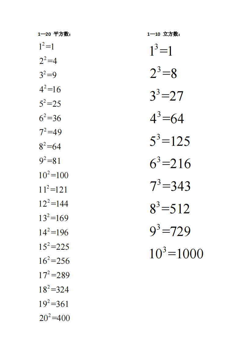 常用平方数立方数最新编写