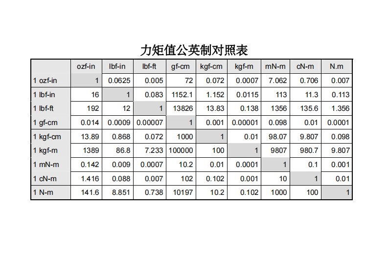 机械设计常用数据表资料