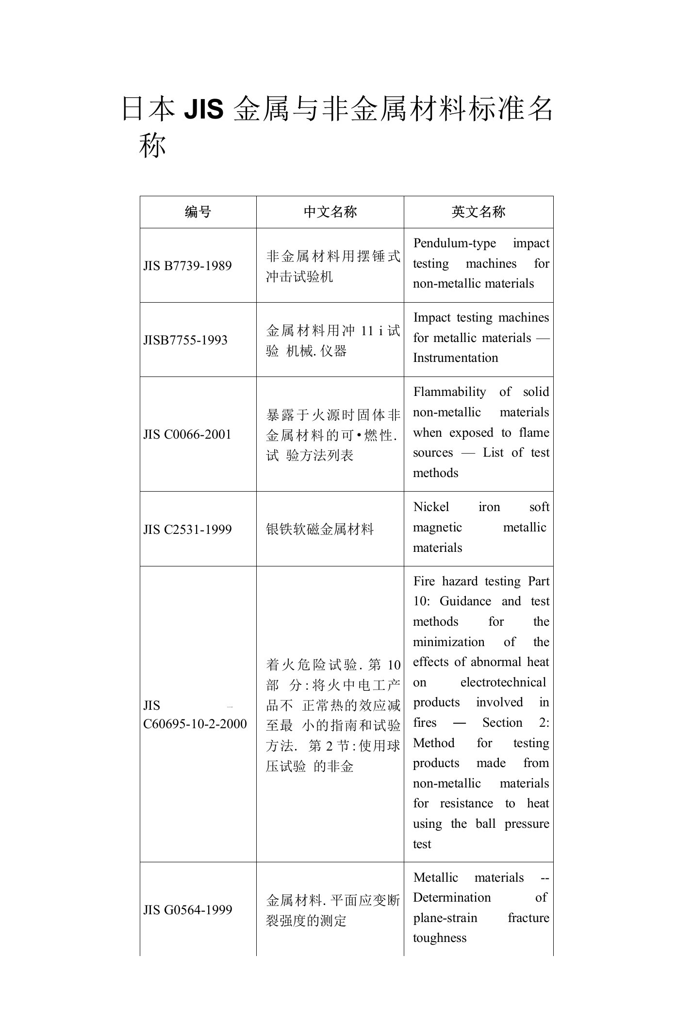 日本jis金属与非金属材料标准名称