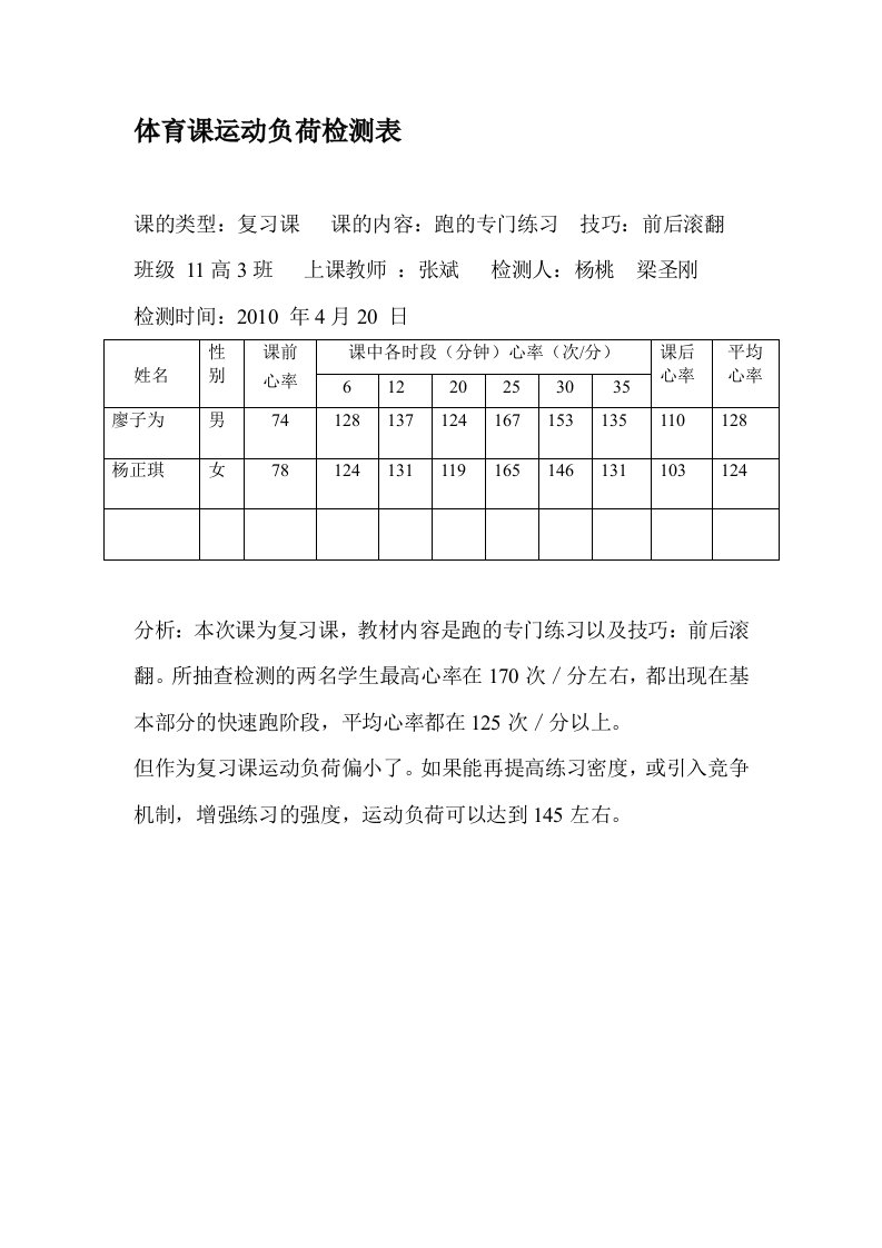 体育课运动负荷检测表2010420日