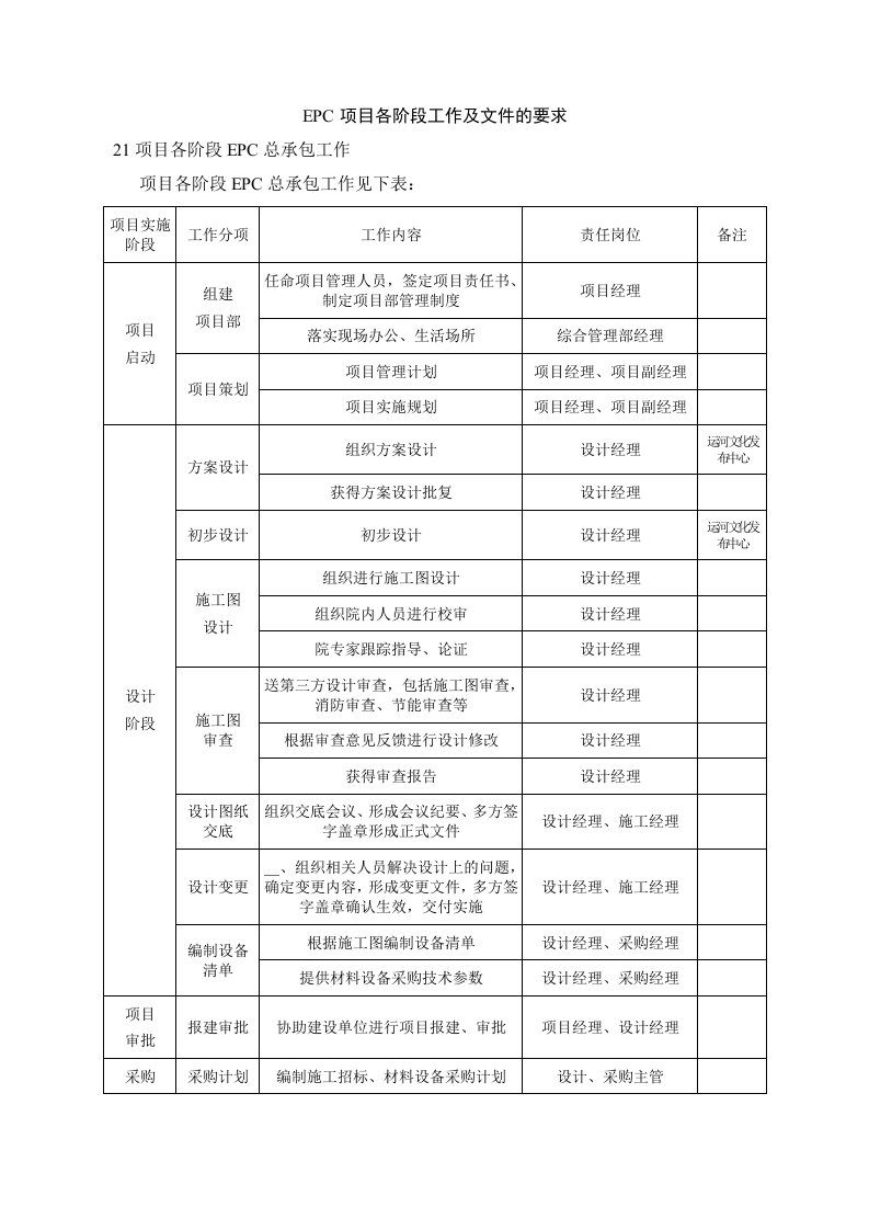 EPC项目各阶段工作及文件的要求