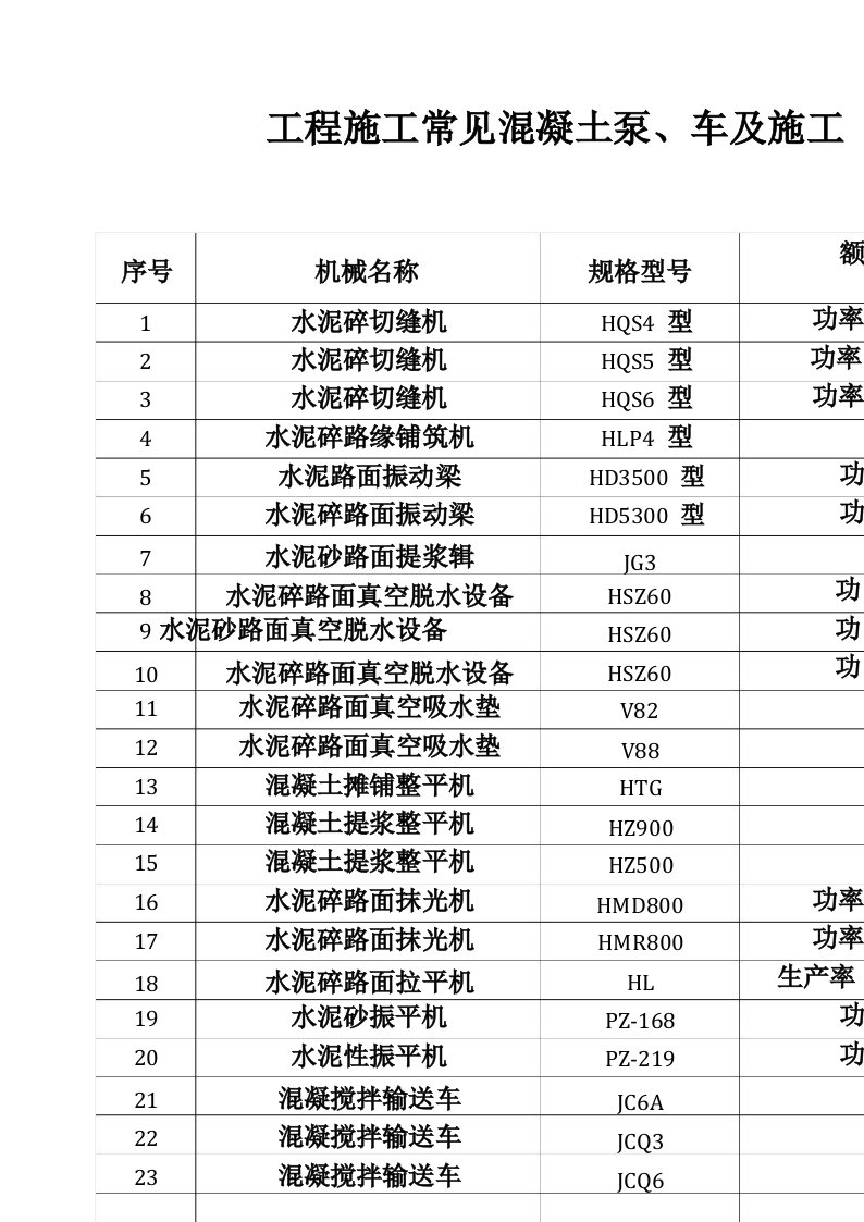 工程施工常见混凝土泵车及施工设备型号表