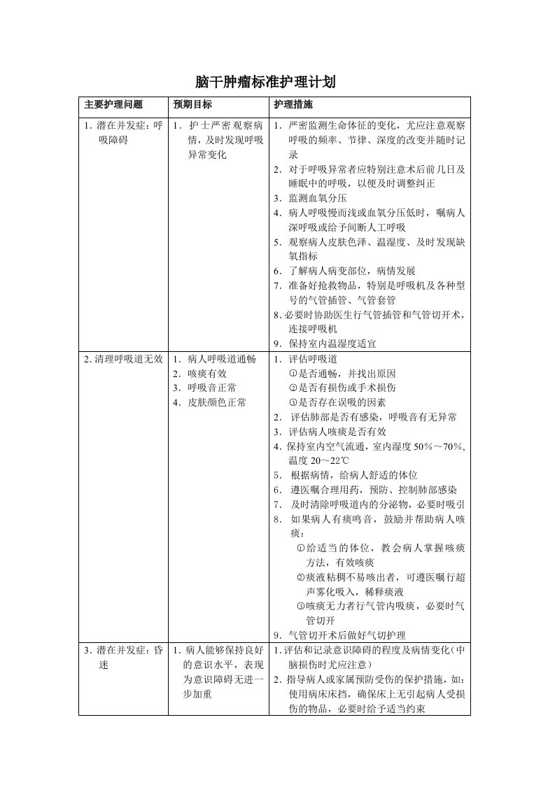 脑干肿瘤标准护理计划