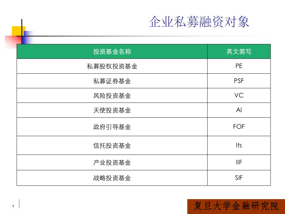 第二章私募股权融资