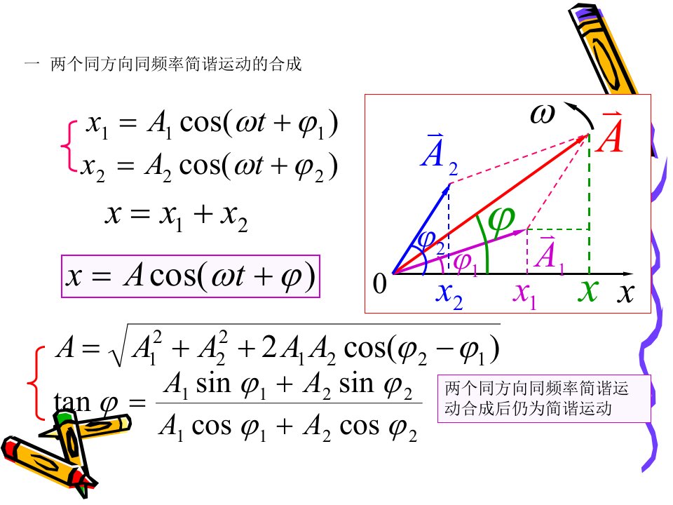 物理学课件