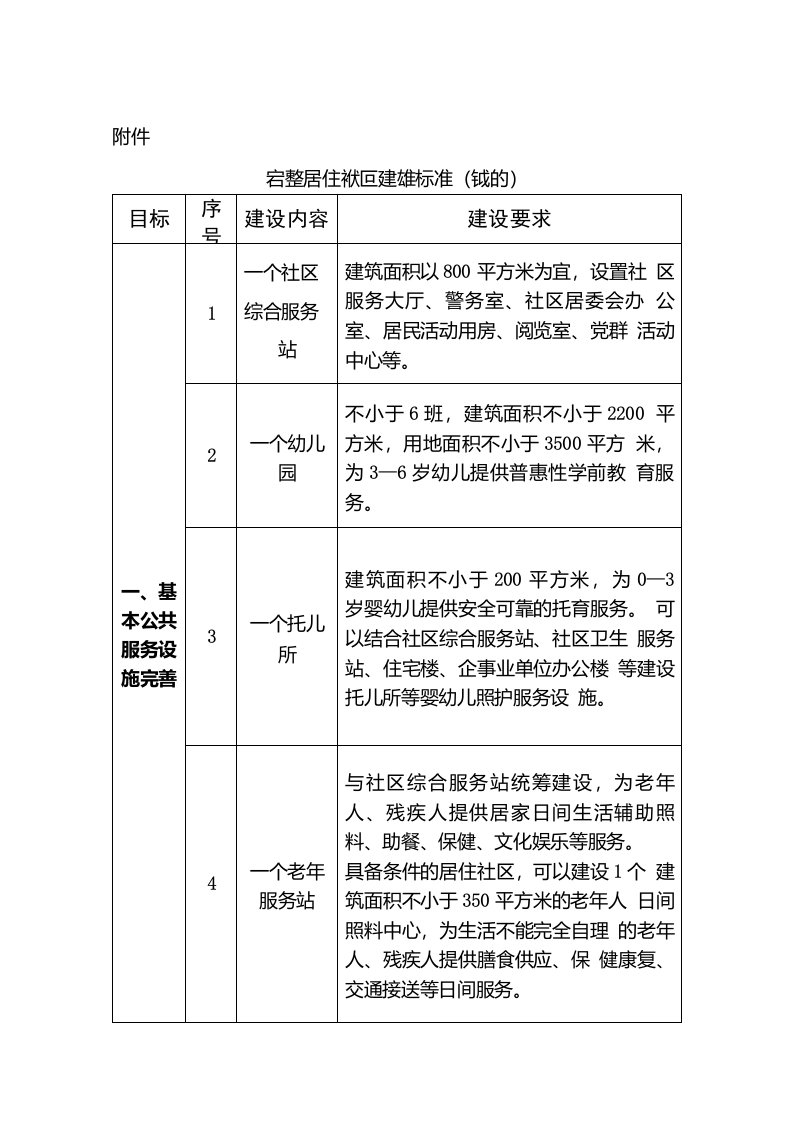 完整居住社区建设标准（试行）