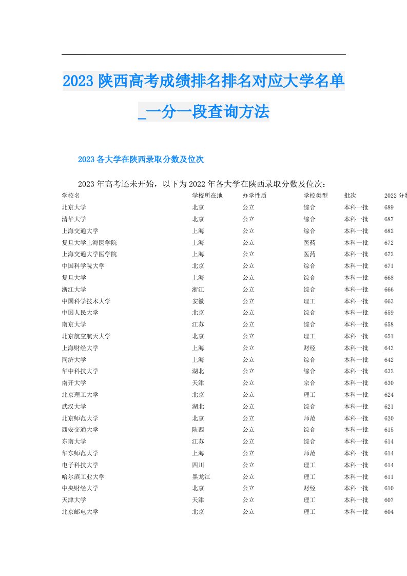 陕西高考成绩排名排名对应大学名单_一分一段查询方法