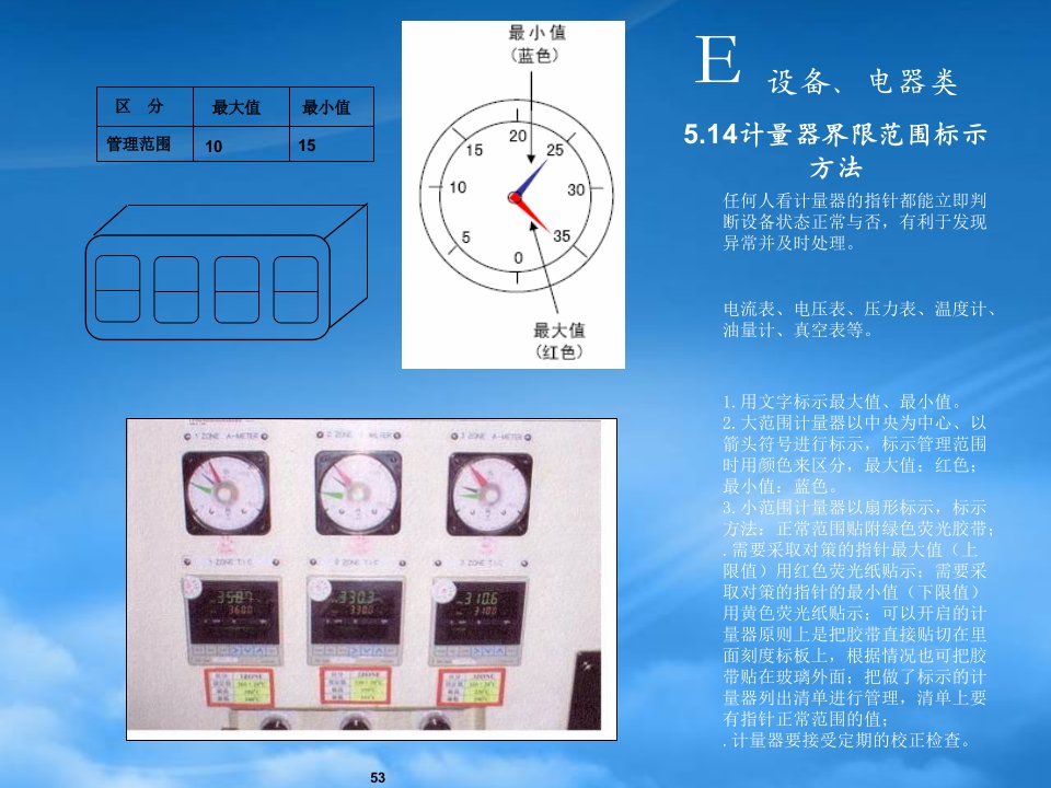 全面可视化管理手册(中)