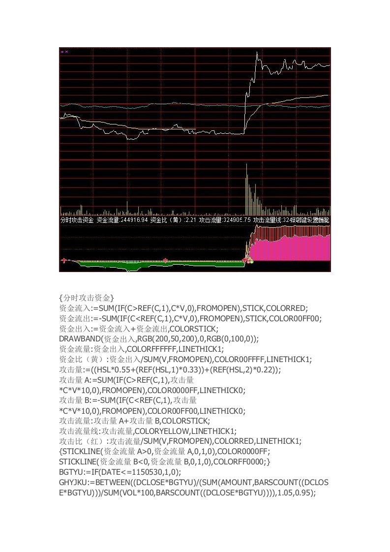 通达信指标公式源码