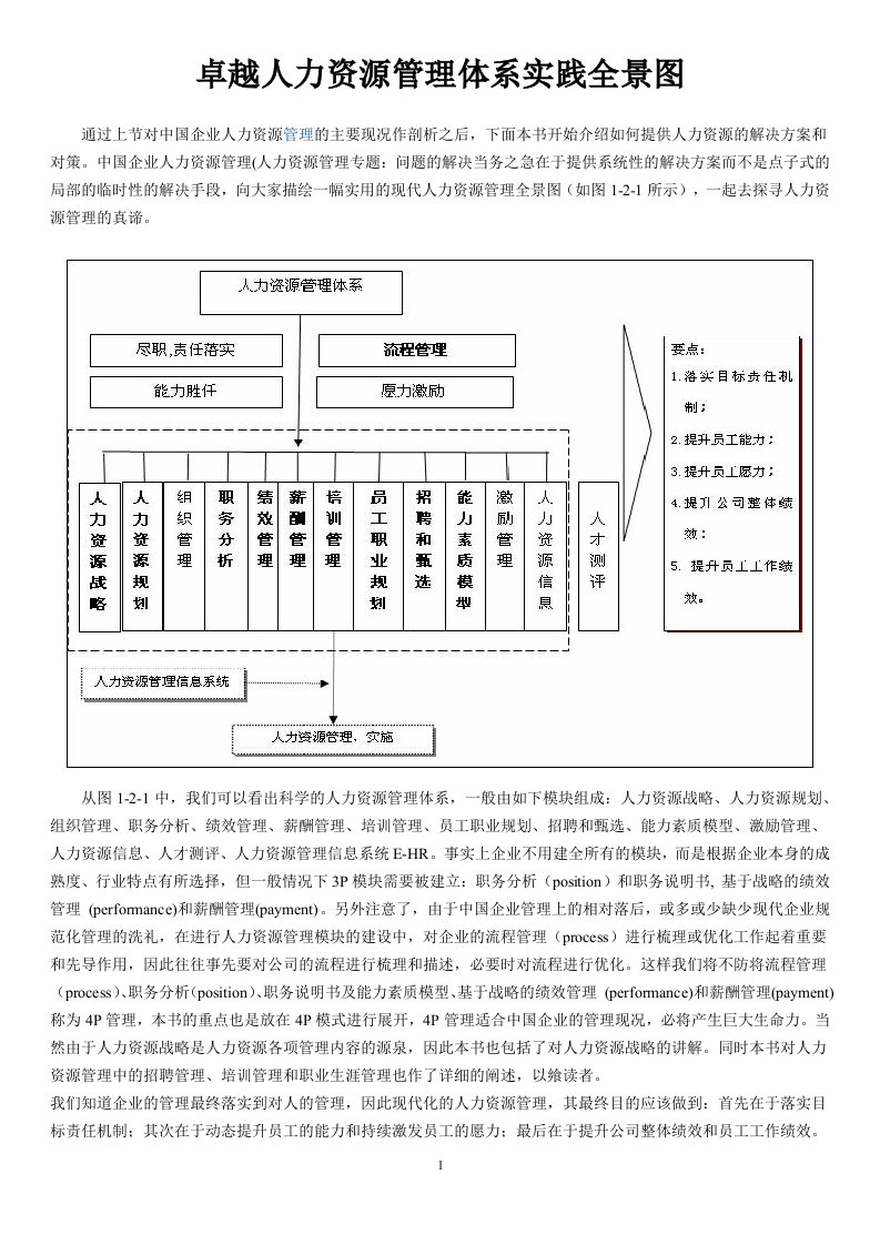 卓越人力资源管理体系实践全景图