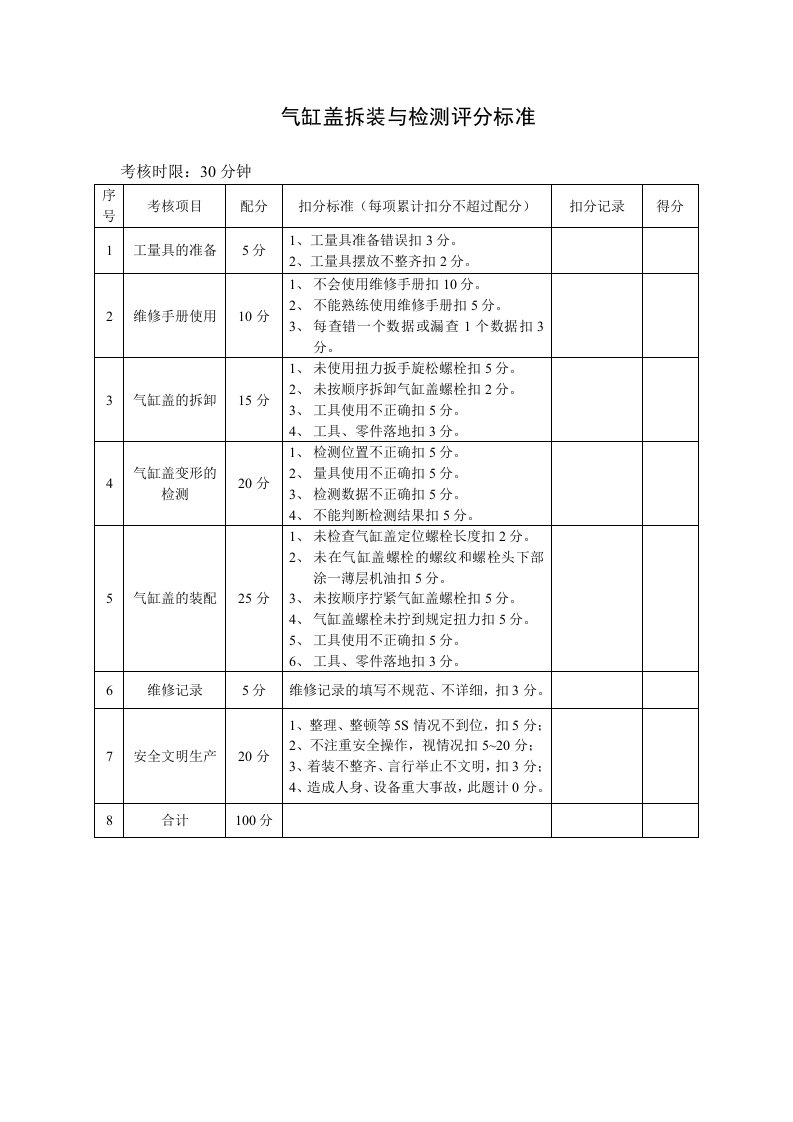 气缸盖拆装与检测