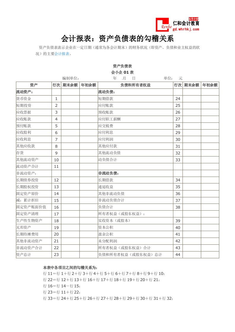 会计报表：资产负债表的勾稽关系