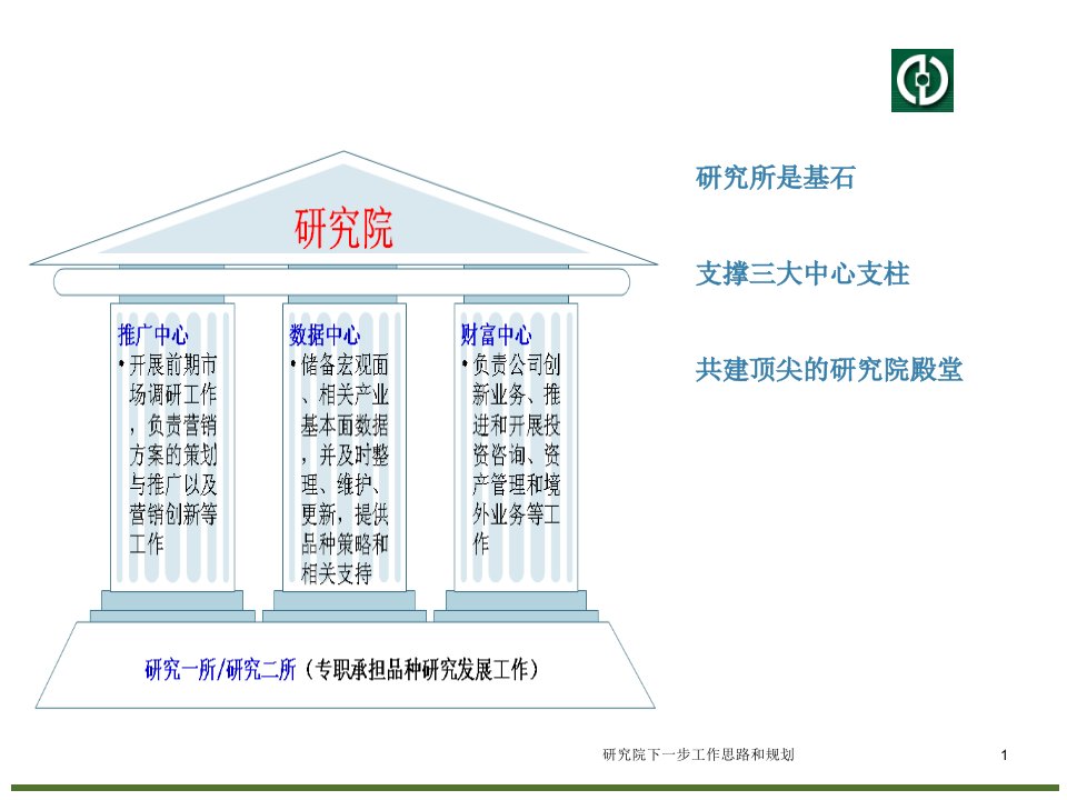 2021年研究院下一步工作思路和规划讲义