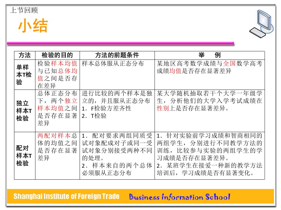 第讲方差分析ppt