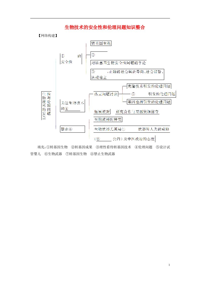 2016-2017学年高中生物专题4生物技术的安全性和伦理问题知识整合新人教版选修