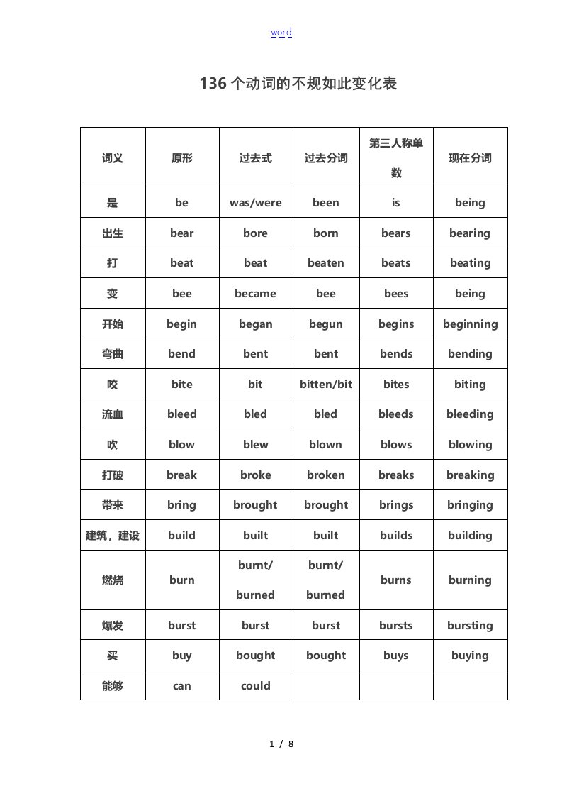 136个动词地不规则变化表格