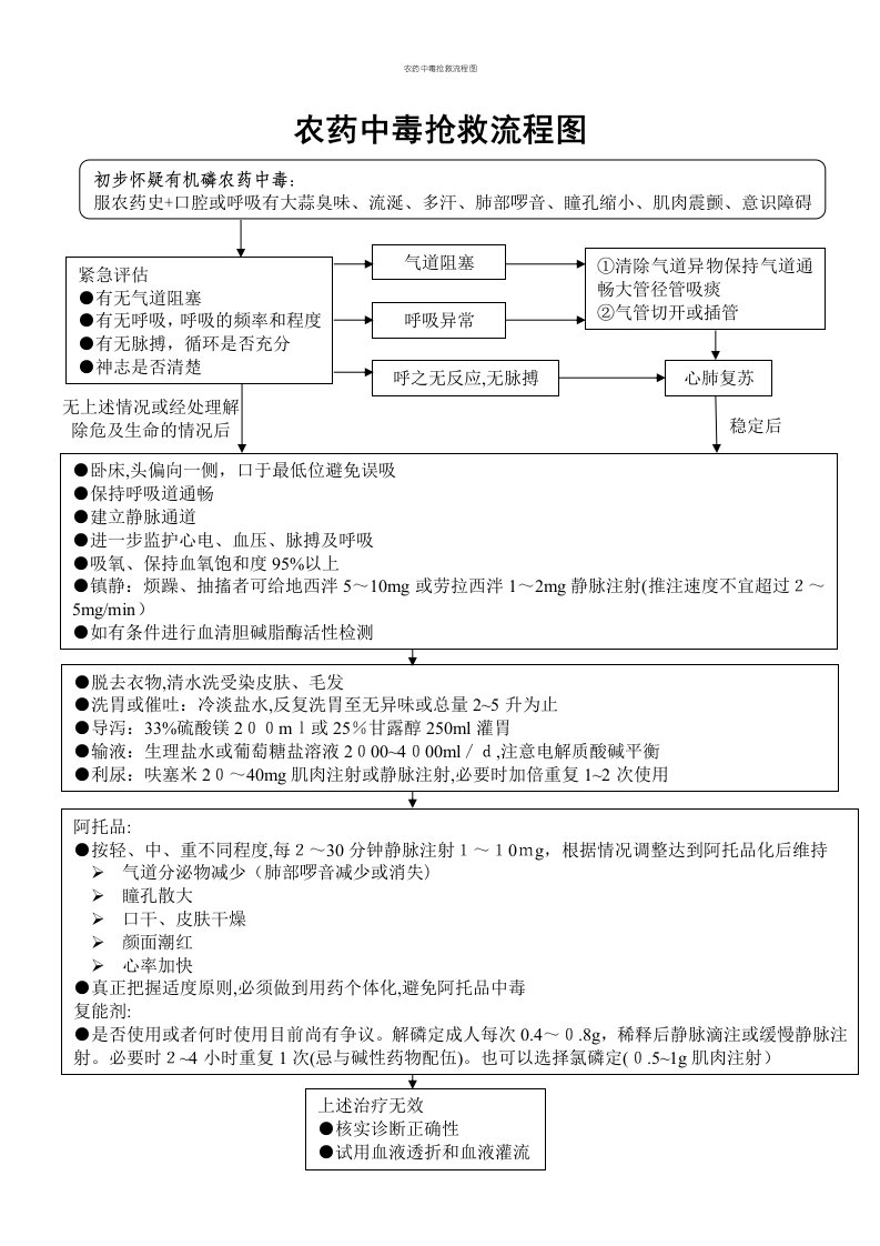 农药中毒抢救流程图