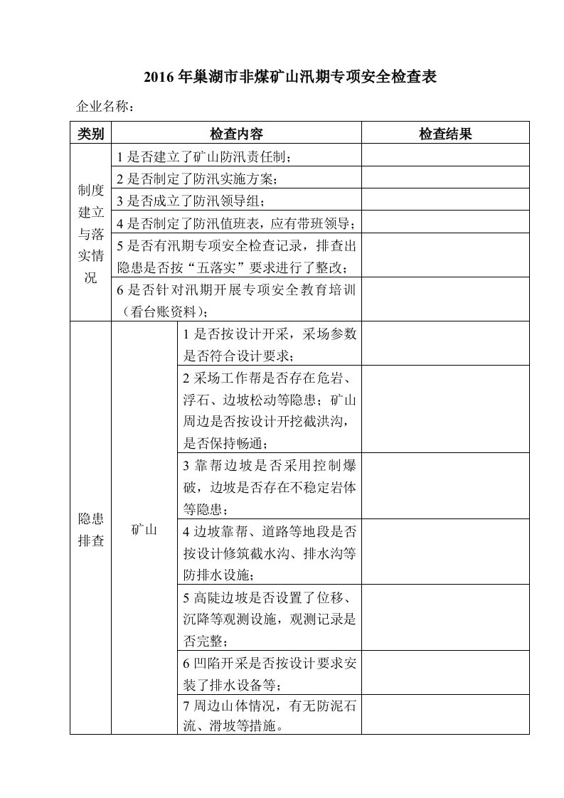 2016年巢湖市非煤矿山汛期专项安全检查表