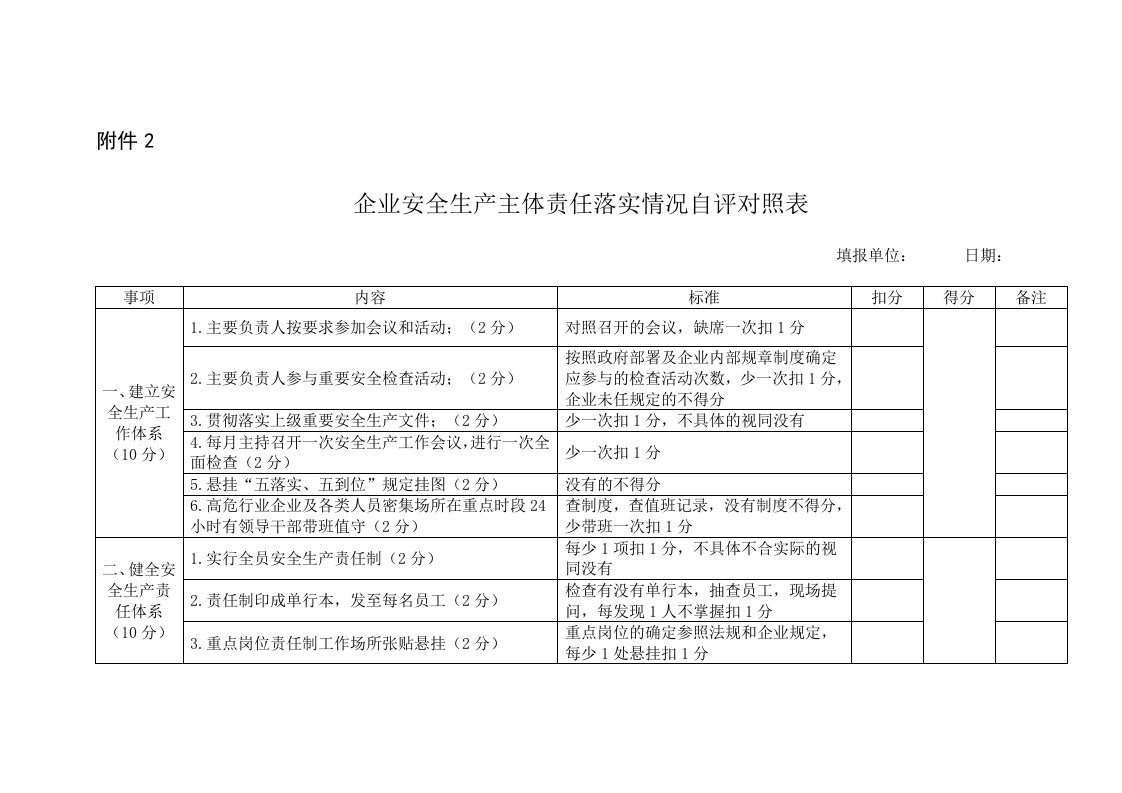 企业安全生产主体责任落实情况自评对照表