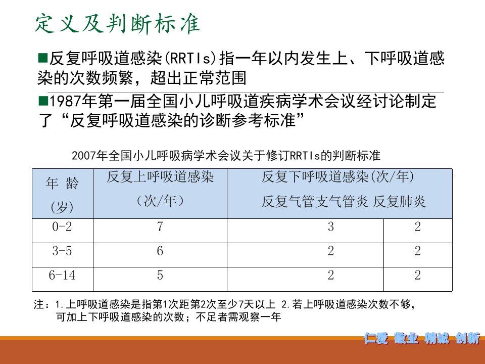 反复呼吸道感染PPT课件