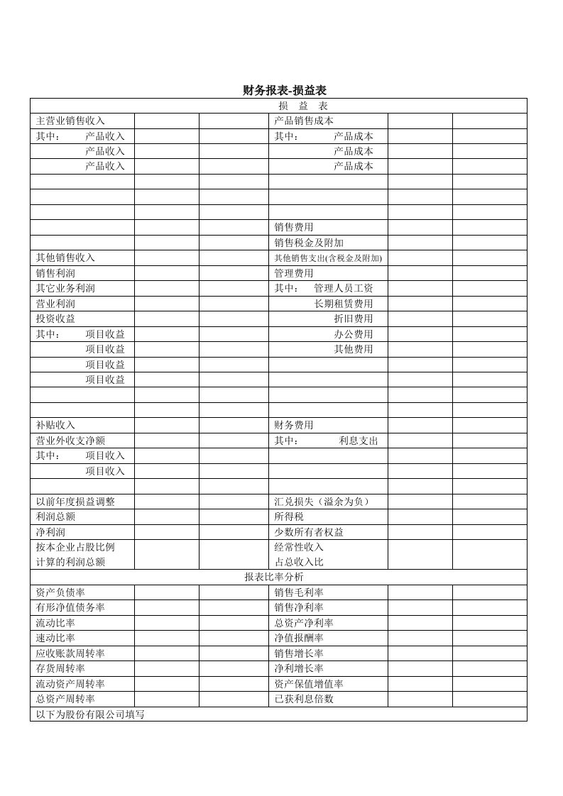 财务报表之损益表